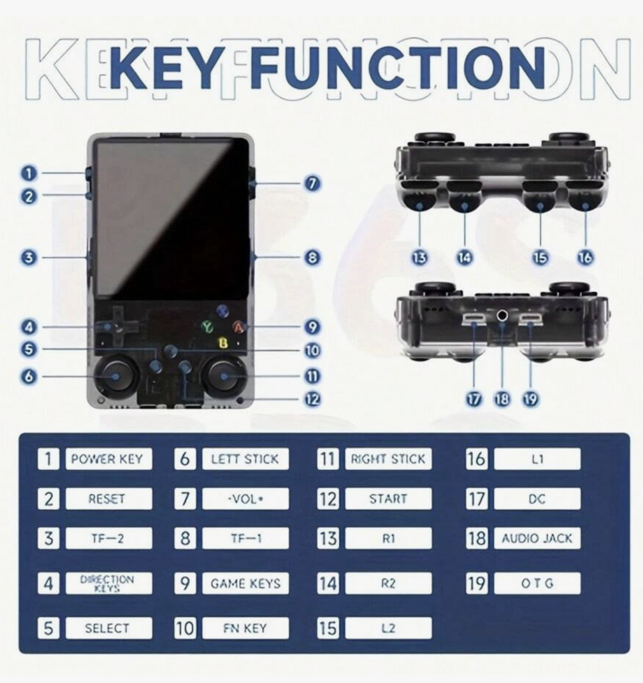 PLAYBOX - Portable Gaming Console | One Console, Infinite Adventures